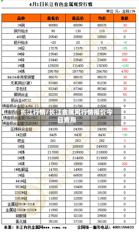长江行情/长江金属网行情报价今日费用-第2张图片