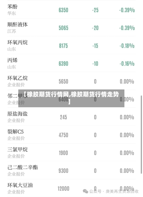 【橡胶期货行情网,橡胶期货行情走势】