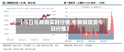 【今日伦敦铜实时行情,伦敦铜现货今日行情】