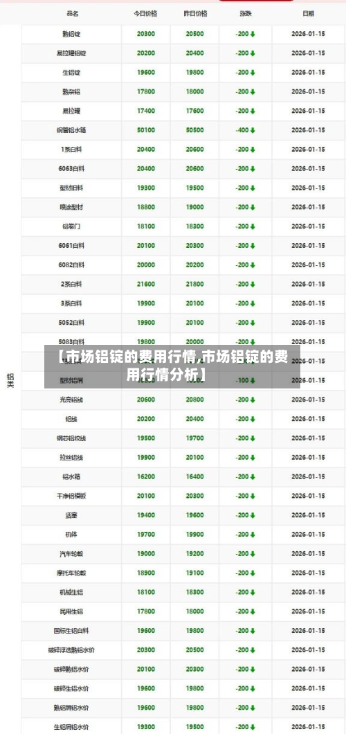 【市场铝锭的费用行情,市场铝锭的费用行情分析】