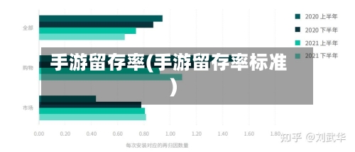手游留存率(手游留存率标准)