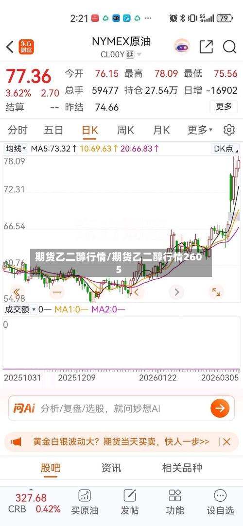 期货乙二醇行情/期货乙二醇行情2605-第2张图片