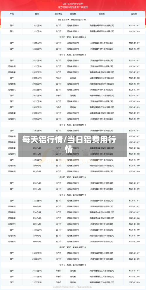 每天铝行情/当日铝费用行情-第3张图片