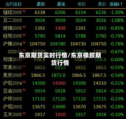 东京期货实时行情/东京橡胶期货行情-第2张图片