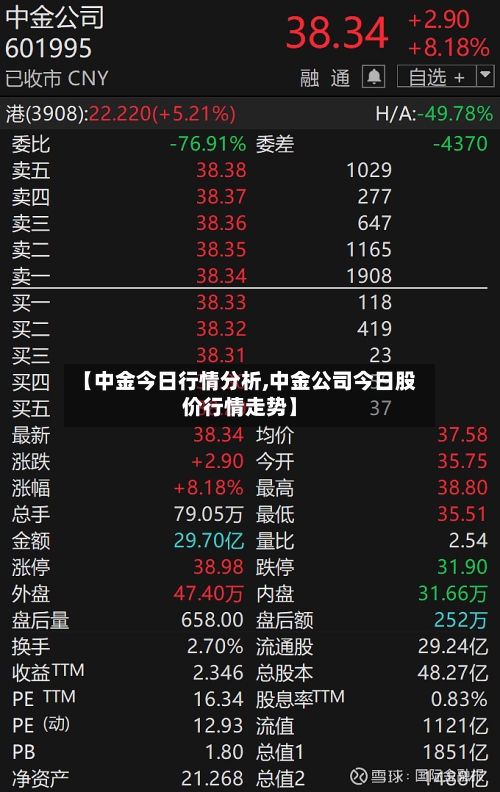 【中金今日行情分析,中金公司今日股价行情走势】-第3张图片