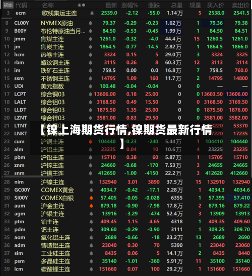 【镍上海期货行情,镍期货最新行情】
