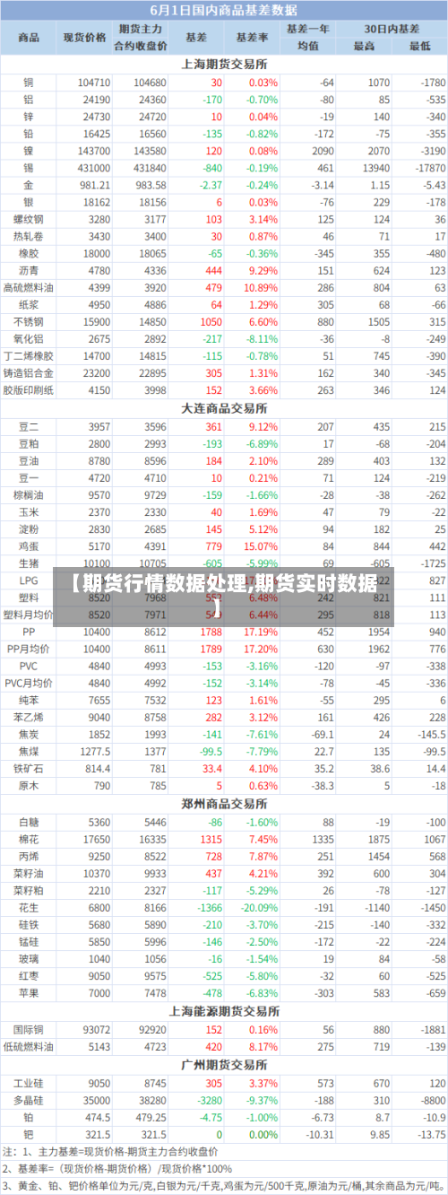 【期货行情数据处理,期货实时数据】-第2张图片