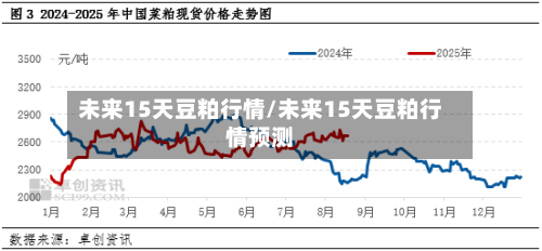 未来15天豆粕行情/未来15天豆粕行情预测-第2张图片