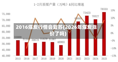 2016煤炭行情会复苏(2026年煤炭涨价了吗)