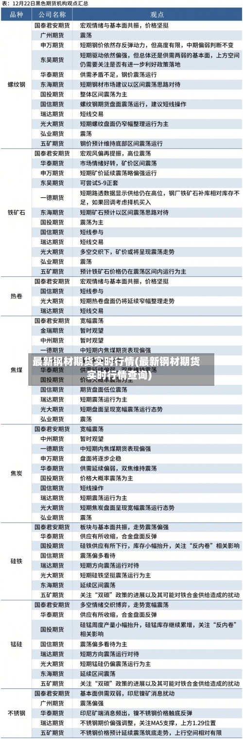 最新钢材期货实时行情(最新钢材期货实时行情查询)