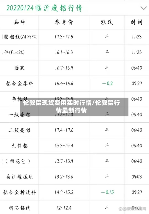 伦敦铝现货费用实时行情/伦敦铝行情最新行情-第2张图片