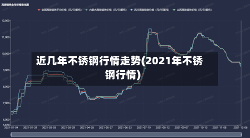近几年不锈钢行情走势(2021年不锈钢行情)
