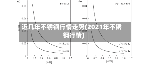 近几年不锈钢行情走势(2021年不锈钢行情)-第2张图片