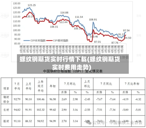 螺纹钢期货实时行情下载(螺纹钢期货实时费用走势)