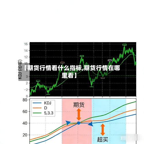 【期货行情看什么指标,期货行情在哪里看】