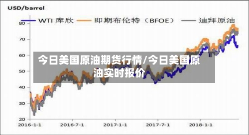 今日美国原油期货行情/今日美国原油实时报价