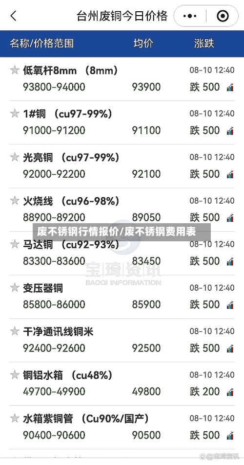 废不锈钢行情报价/废不锈钢费用表-第2张图片