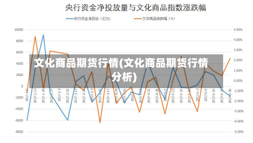 文化商品期货行情(文化商品期货行情分析)-第2张图片