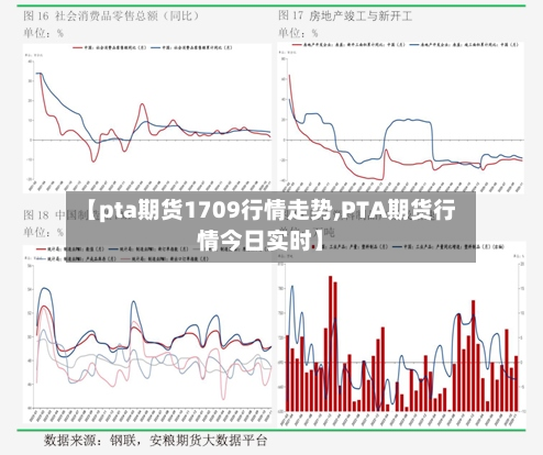 【pta期货1709行情走势,PTA期货行情今日实时】