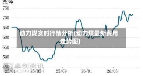 动力煤实时行情分析(动力煤最新费用走势图)-第2张图片