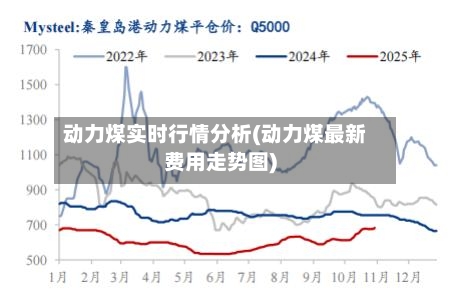 动力煤实时行情分析(动力煤最新费用走势图)