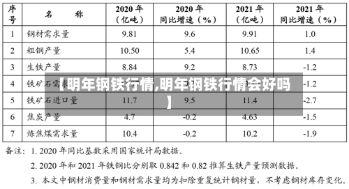 【明年钢铁行情,明年钢铁行情会好吗】