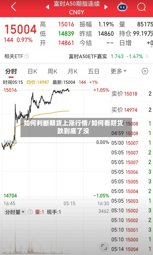 如何判断期货上涨行情/如何看期货跌到底了没