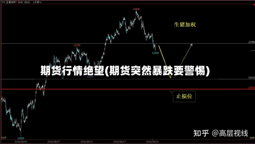 期货行情绝望(期货突然暴跌要警惕)