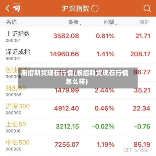 股指期货现在行情(股指期货现在行情怎么样)