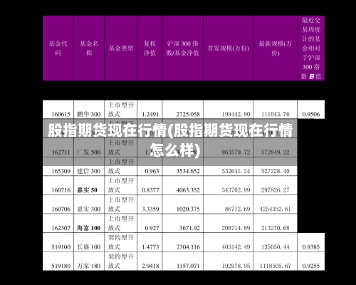 股指期货现在行情(股指期货现在行情怎么样)-第2张图片