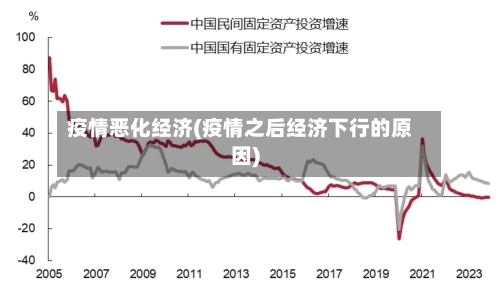 疫情恶化经济(疫情之后经济下行的原因)-第2张图片