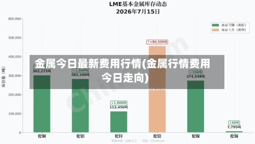 金属今日最新费用行情(金属行情费用今日走向)