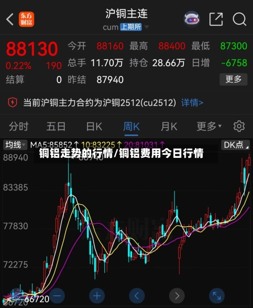 铜铝走势的行情/铜铝费用今日行情-第3张图片