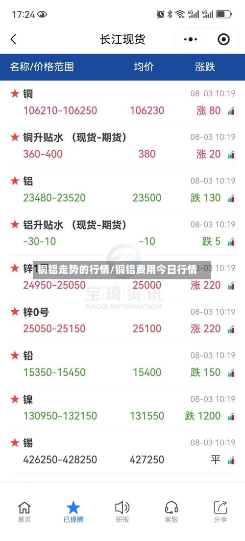 铜铝走势的行情/铜铝费用今日行情