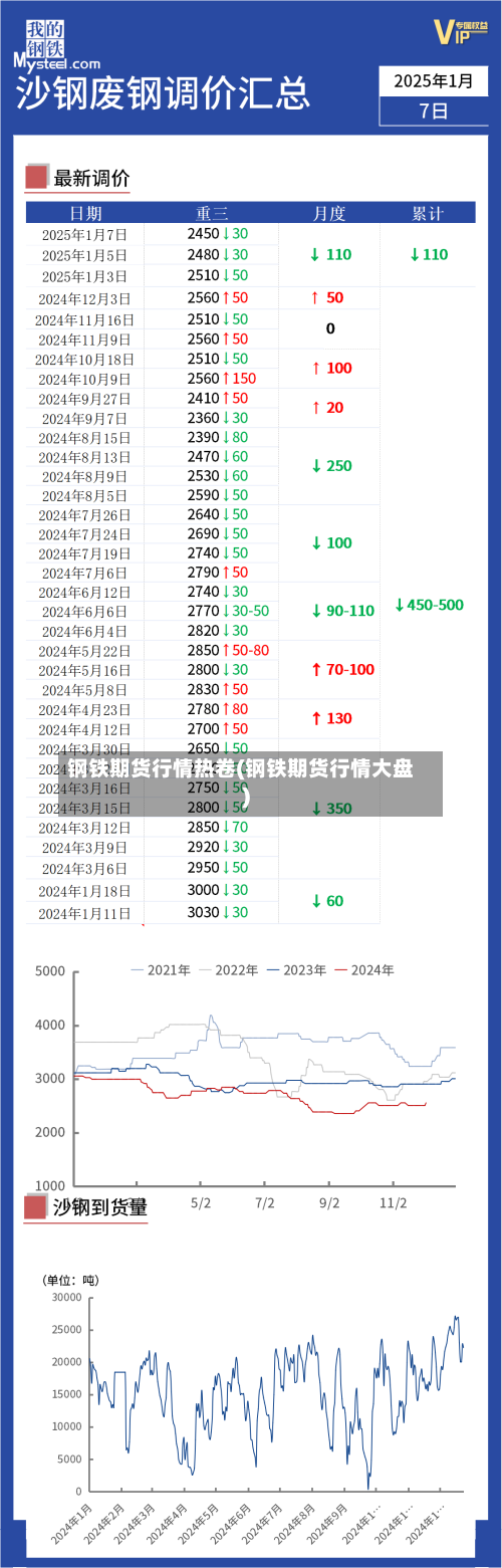 钢铁期货行情热卷(钢铁期货行情大盘)