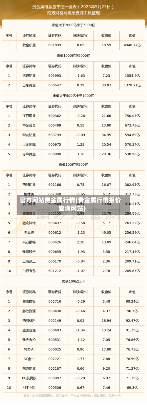 官方网站贵金属行情(贵金属行情报价查询网站)