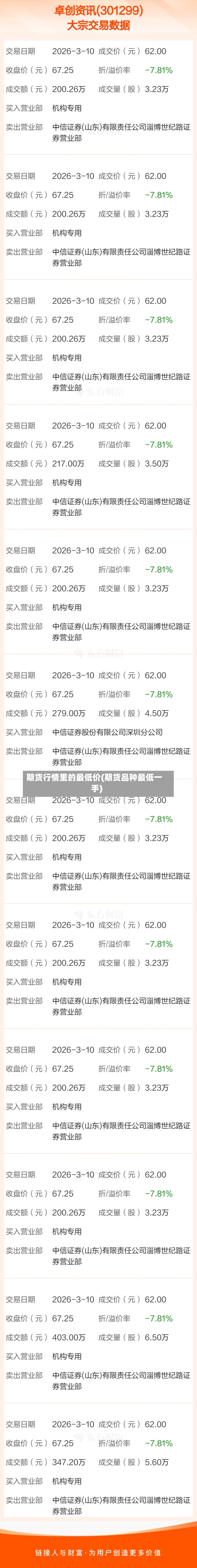 期货行情里的最低价(期货品种最低一手)