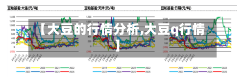 【大豆的行情分析,大豆q行情】-第2张图片
