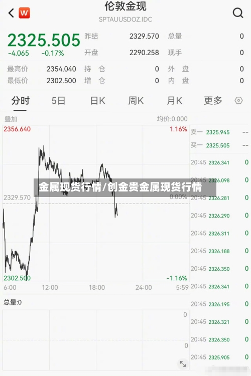 金属现货行情/创金贵金属现货行情-第2张图片