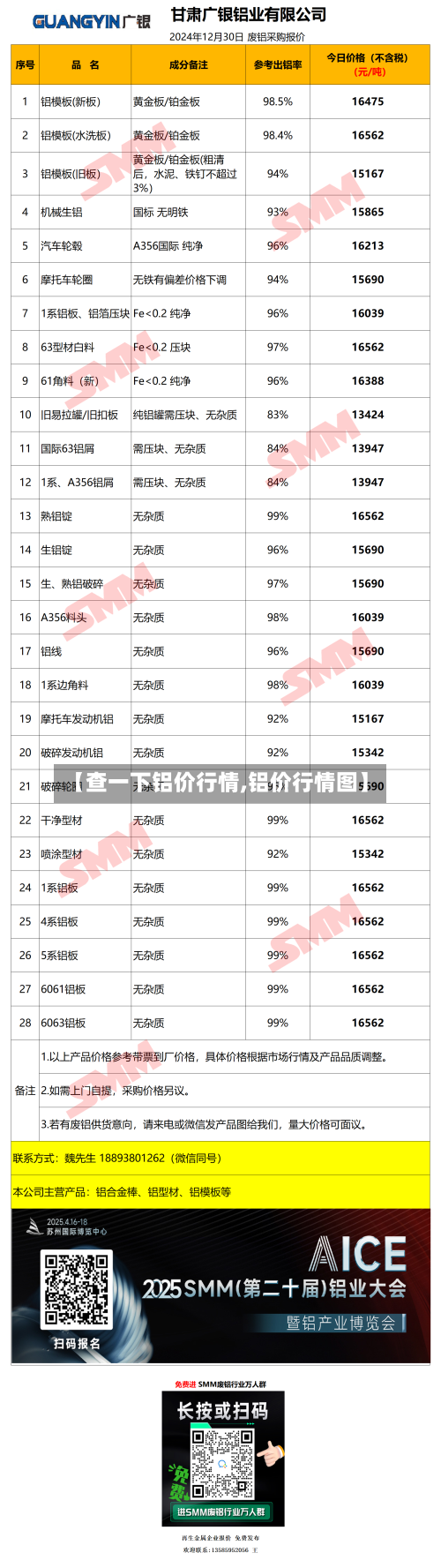 【查一下铝价行情,铝价行情图】
