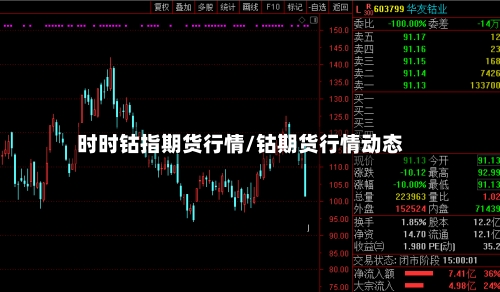 时时钴指期货行情/钴期货行情动态