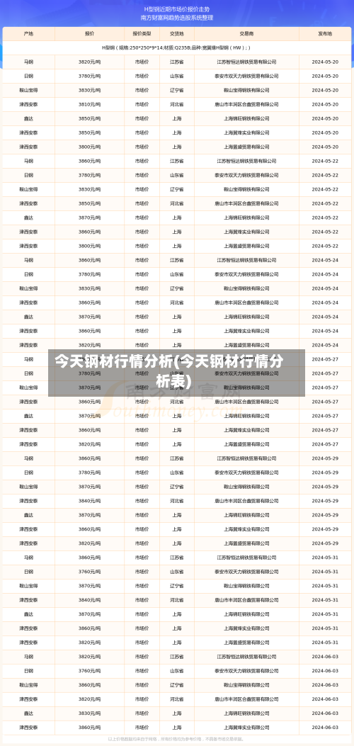 今天钢材行情分析(今天钢材行情分析表)-第2张图片
