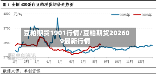 豆粕期货1901行情/豆粕期货202609最新行情-第2张图片