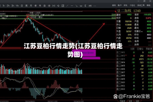 江苏豆柏行情走势(江苏豆柏行情走势图)