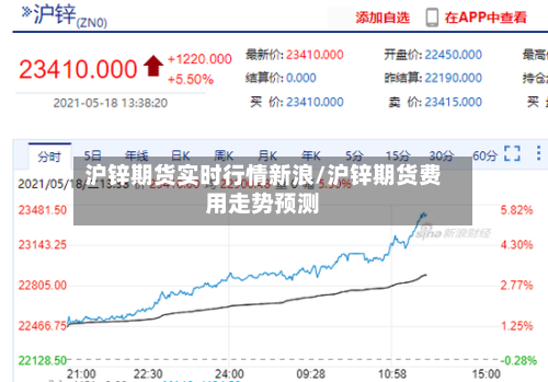 沪锌期货实时行情新浪/沪锌期货费用走势预测-第2张图片