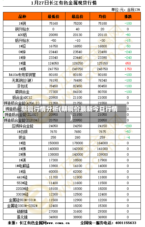 期铜行情分析(期铜价最新今日行情)