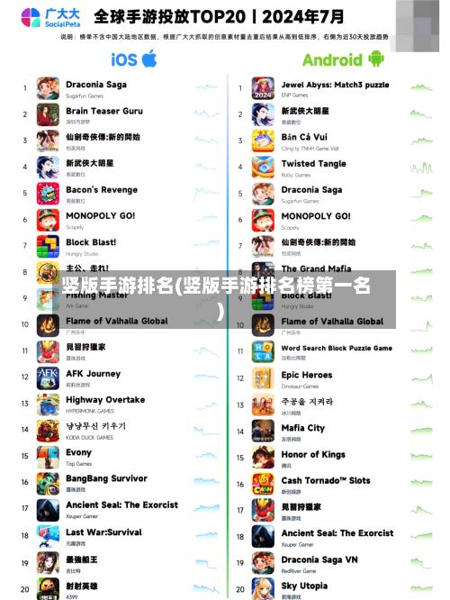 竖版手游排名(竖版手游排名榜第一名)