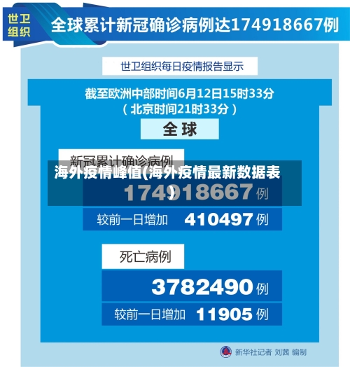 海外疫情峰值(海外疫情最新数据表)
