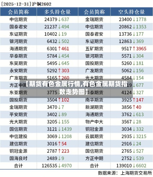 【期货有色金属行情,有色金属期货指数走势图】