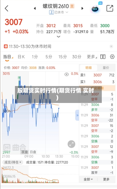 股期货实时行情(期货行情 实时)